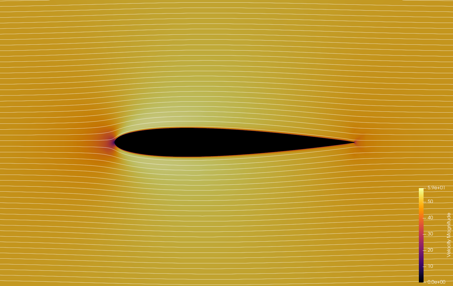 Velocity at 0 degrees