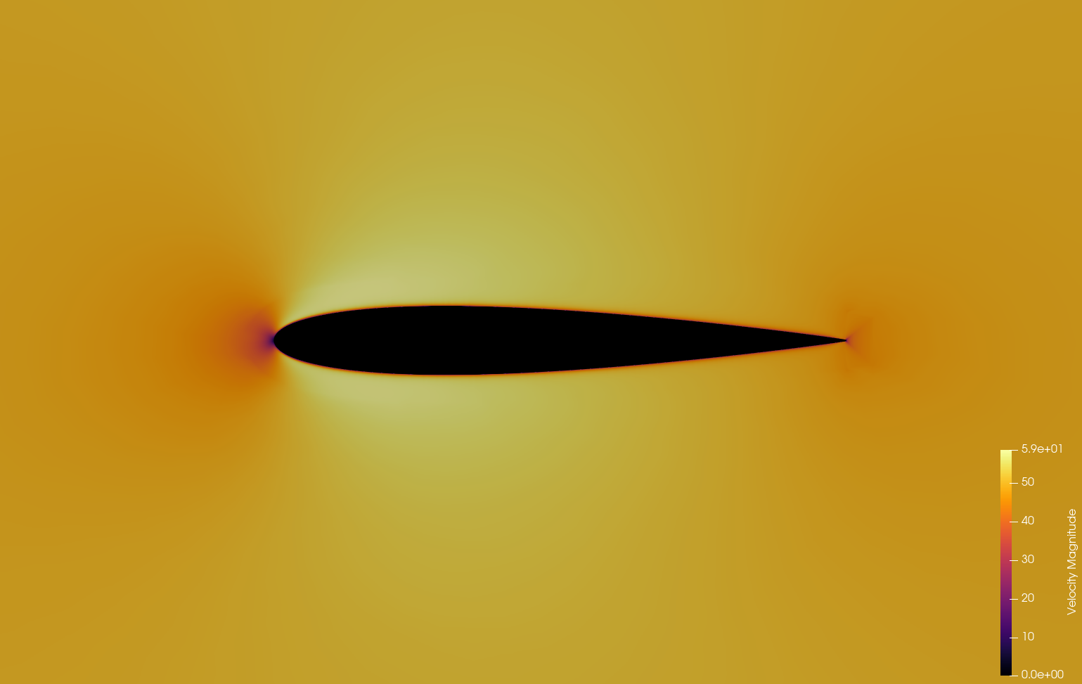 Velocity at 0 degrees