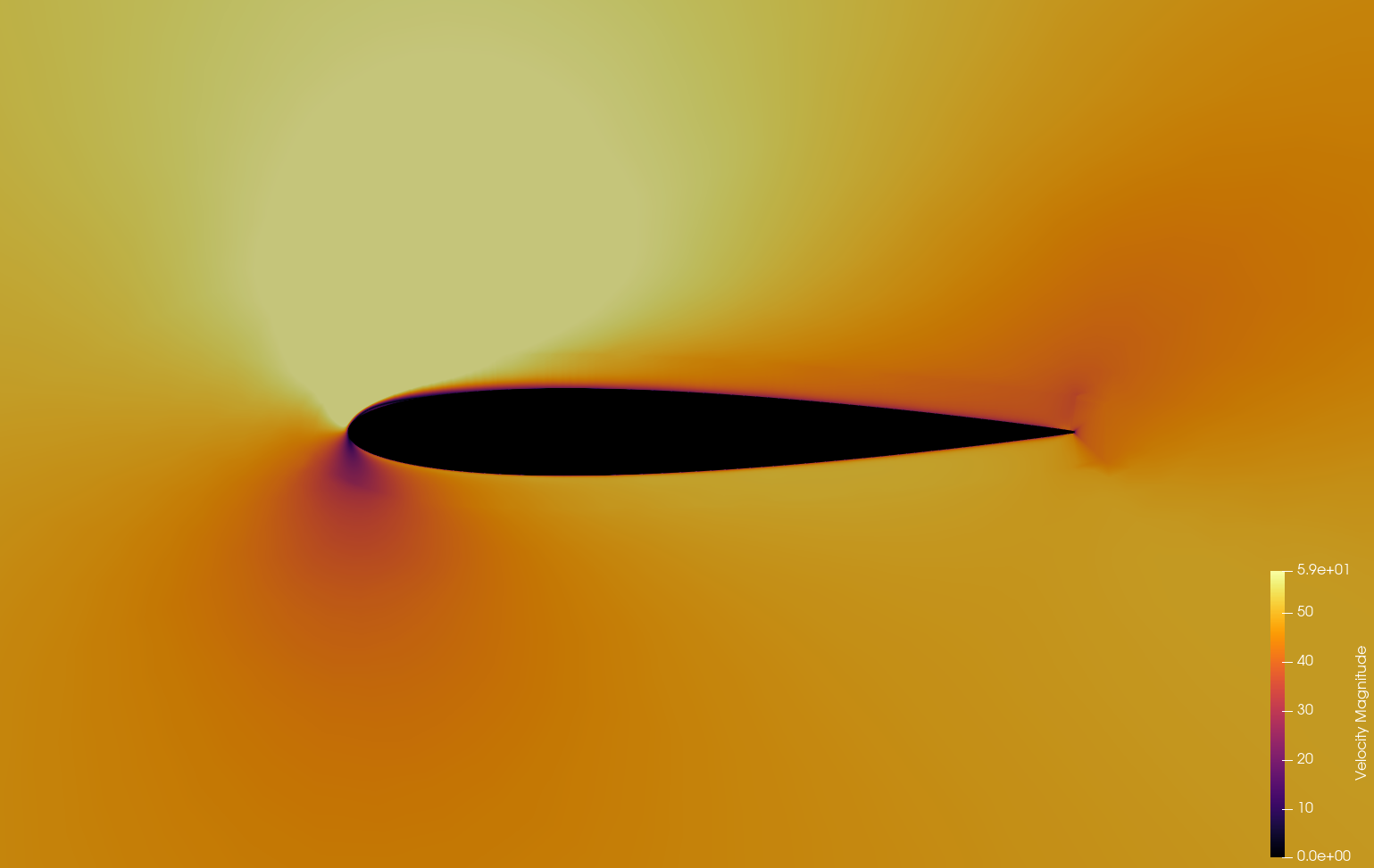 Velocity at 12 degrees