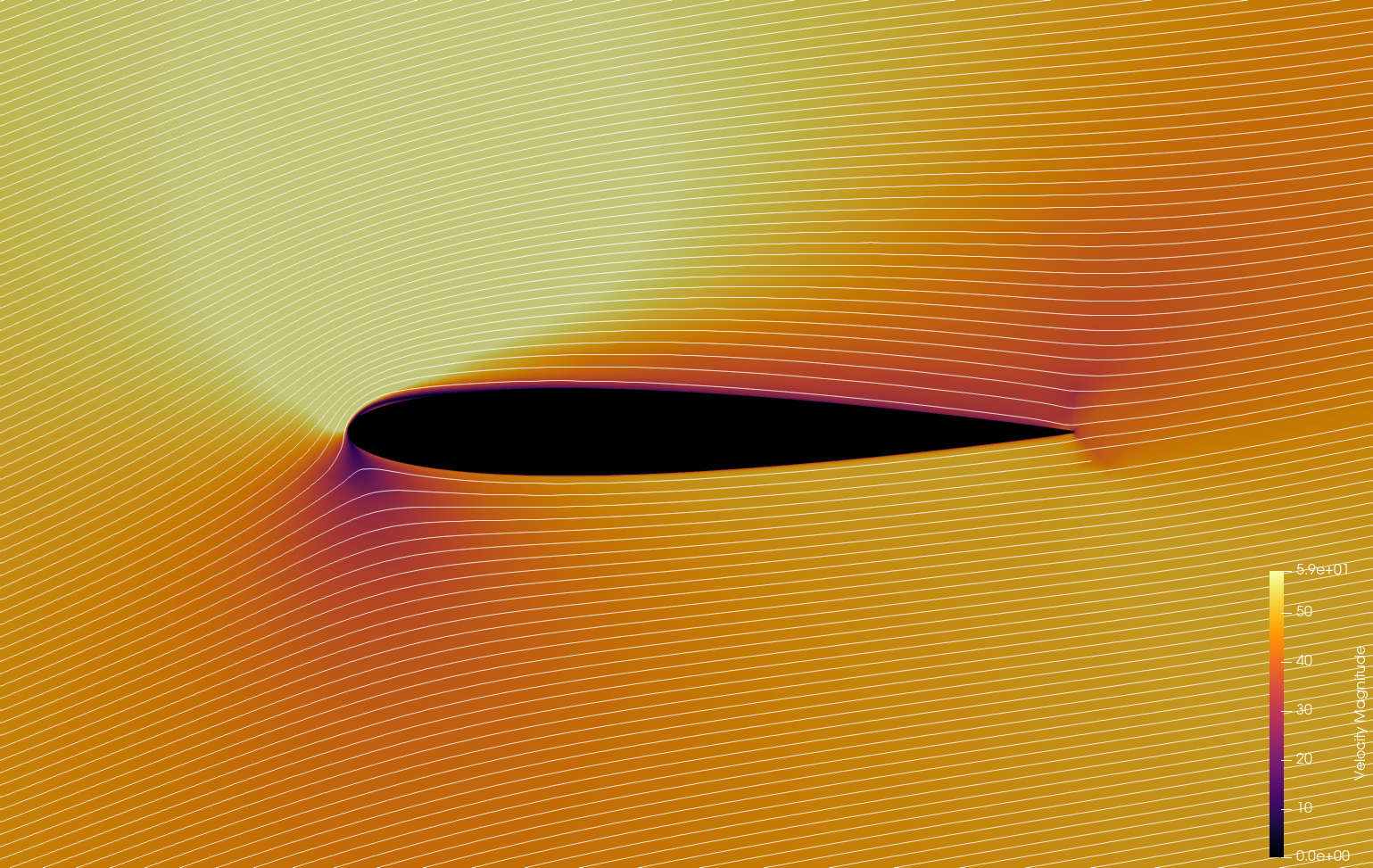 Velocity at 16 degrees