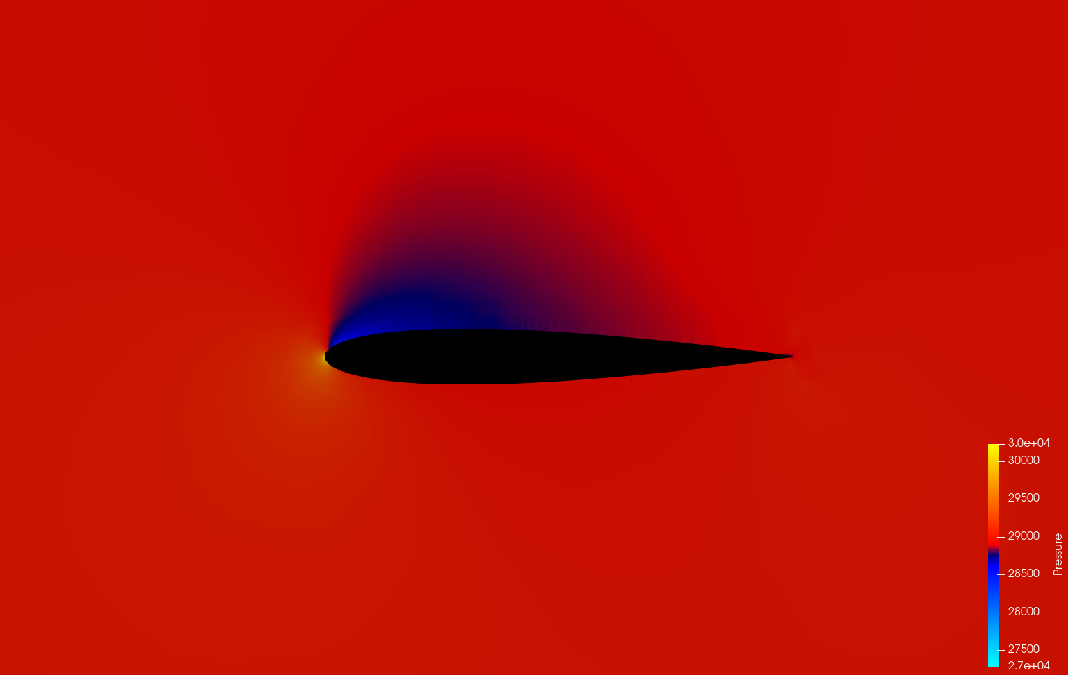Baseline pressure at 4 degrees