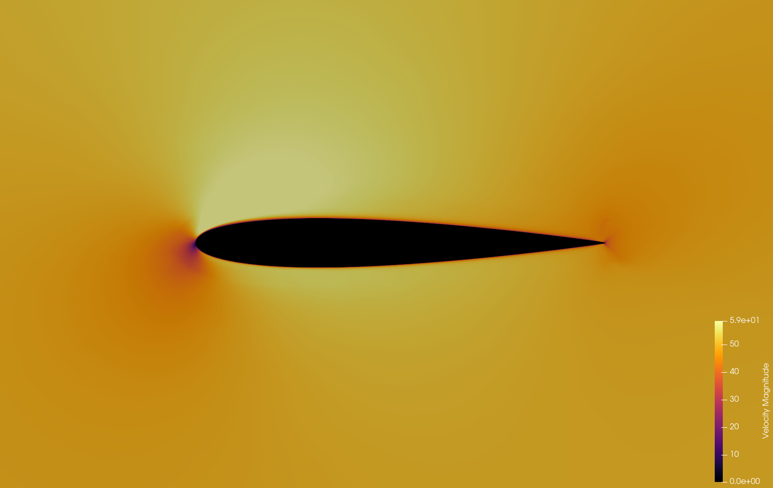 Velocity at 4 degrees