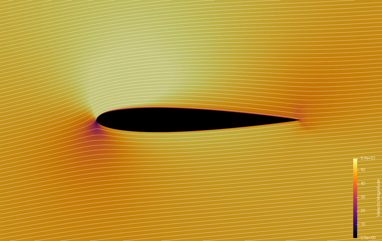 Velocity at 8 degrees