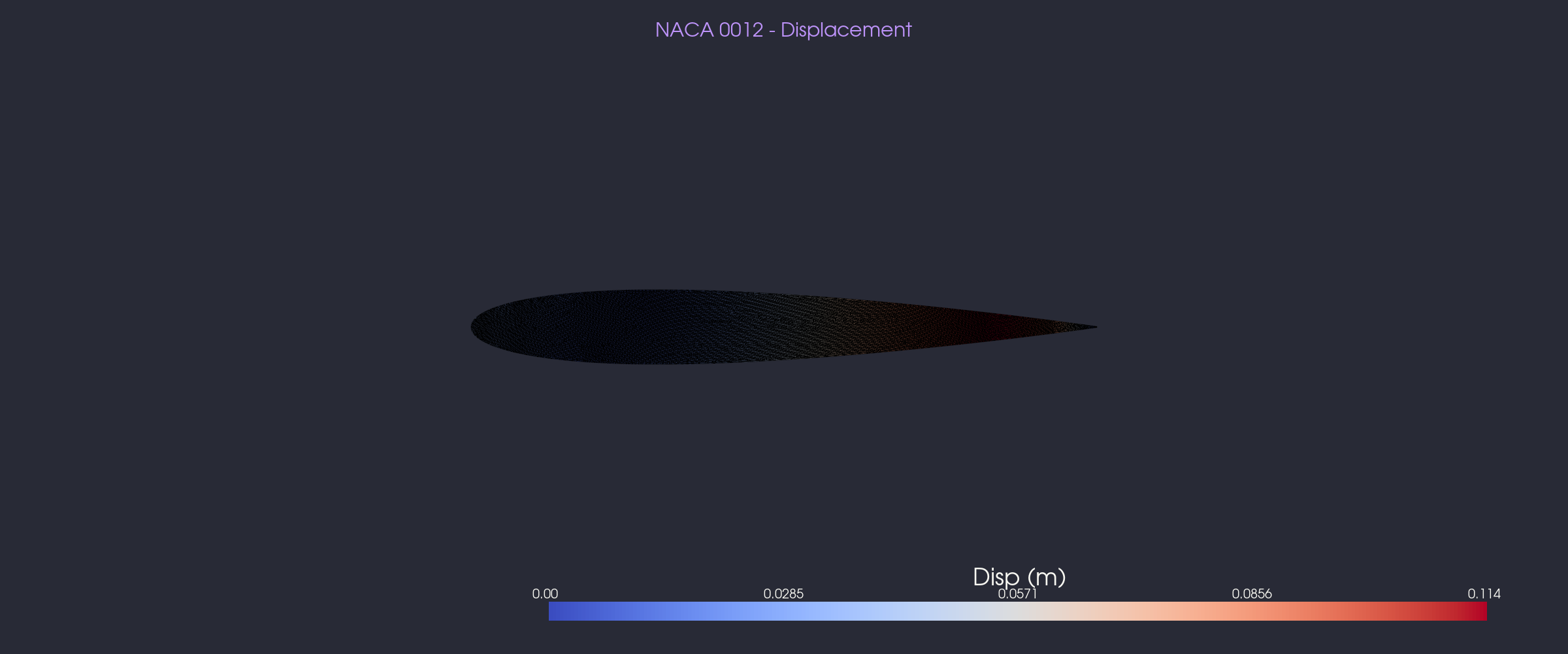 NACA 0012 2D FEA displacement