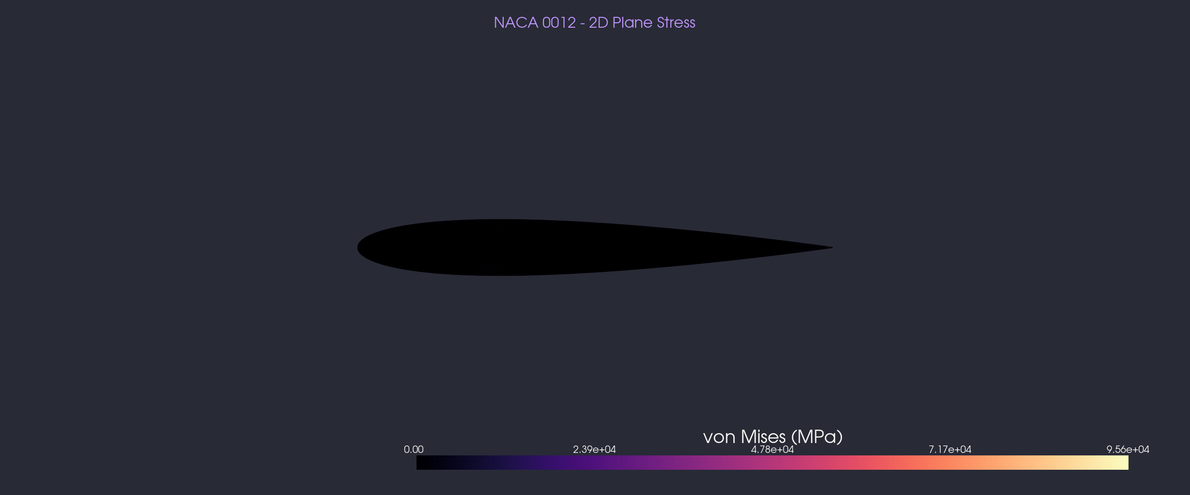 NACA 0012 2D FEA stress