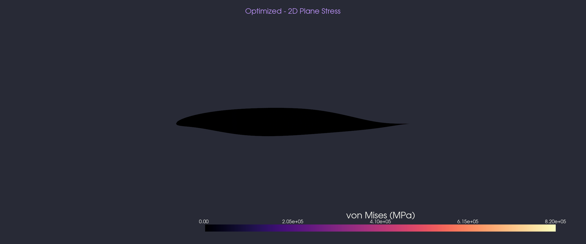 Optimized 2D FEA stress