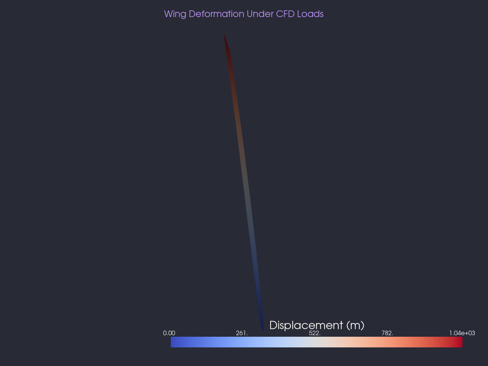 Displacement contours on the wing