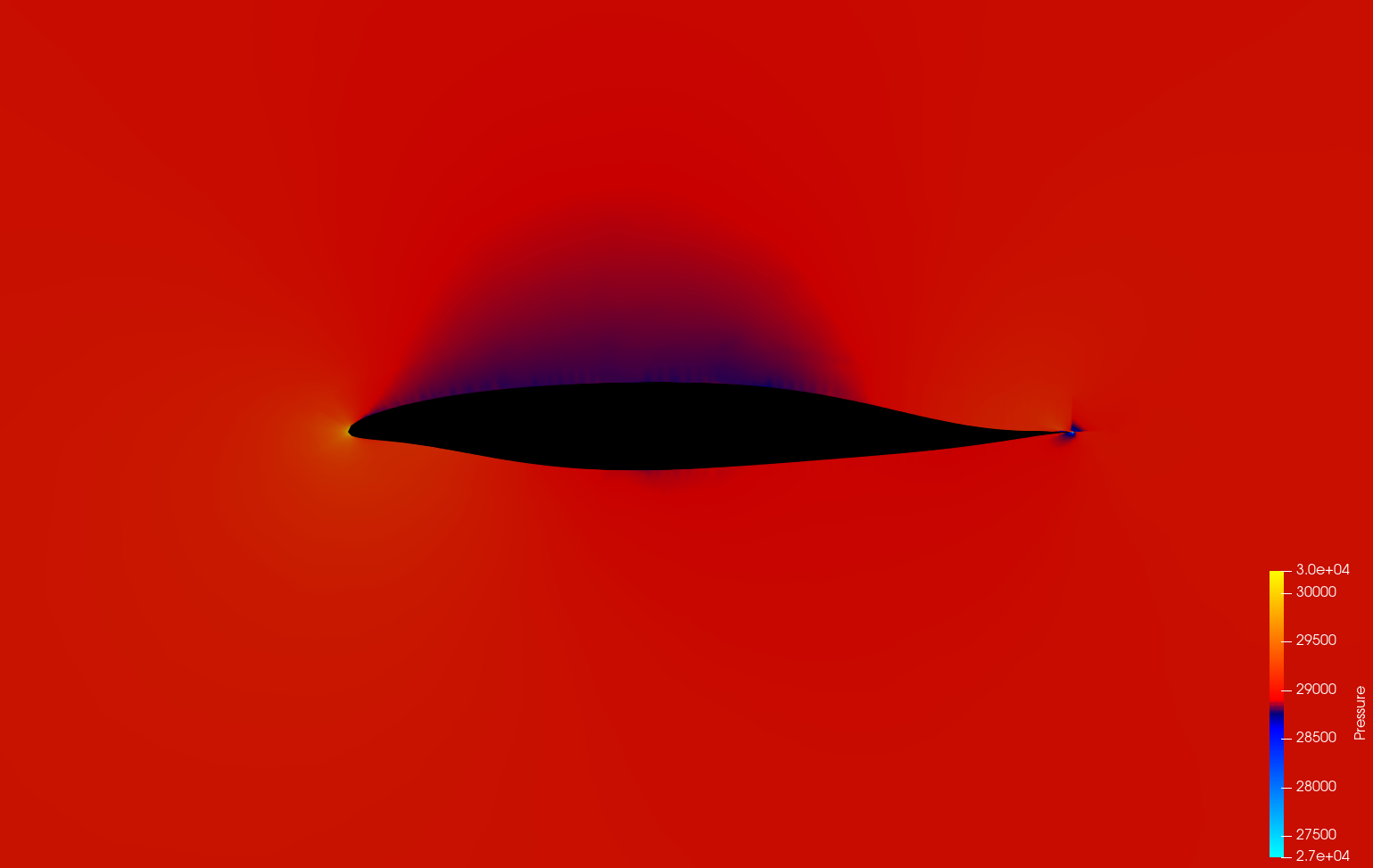 Optimized pressure at 4 degrees