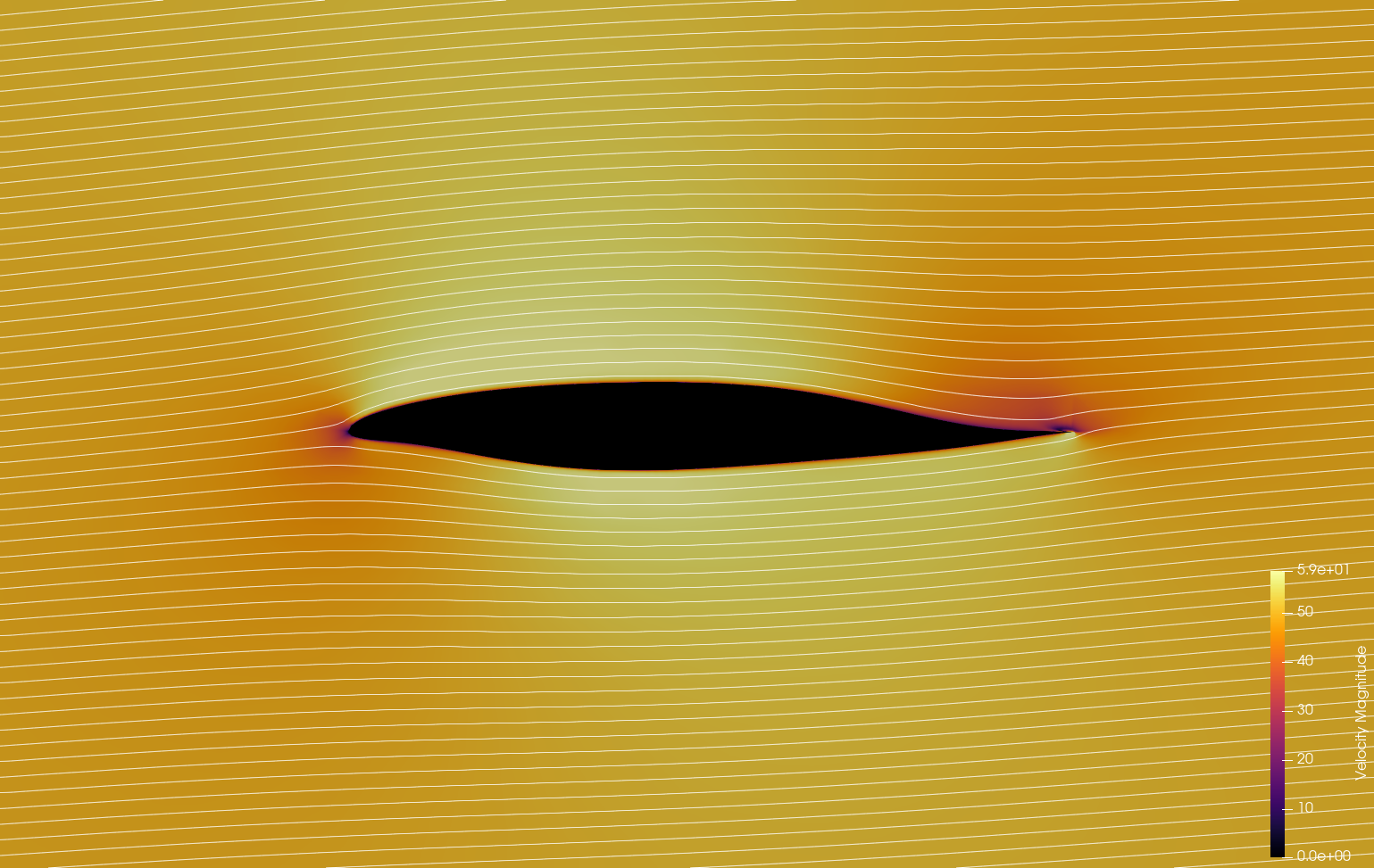 Optimized velocity at 4 degrees