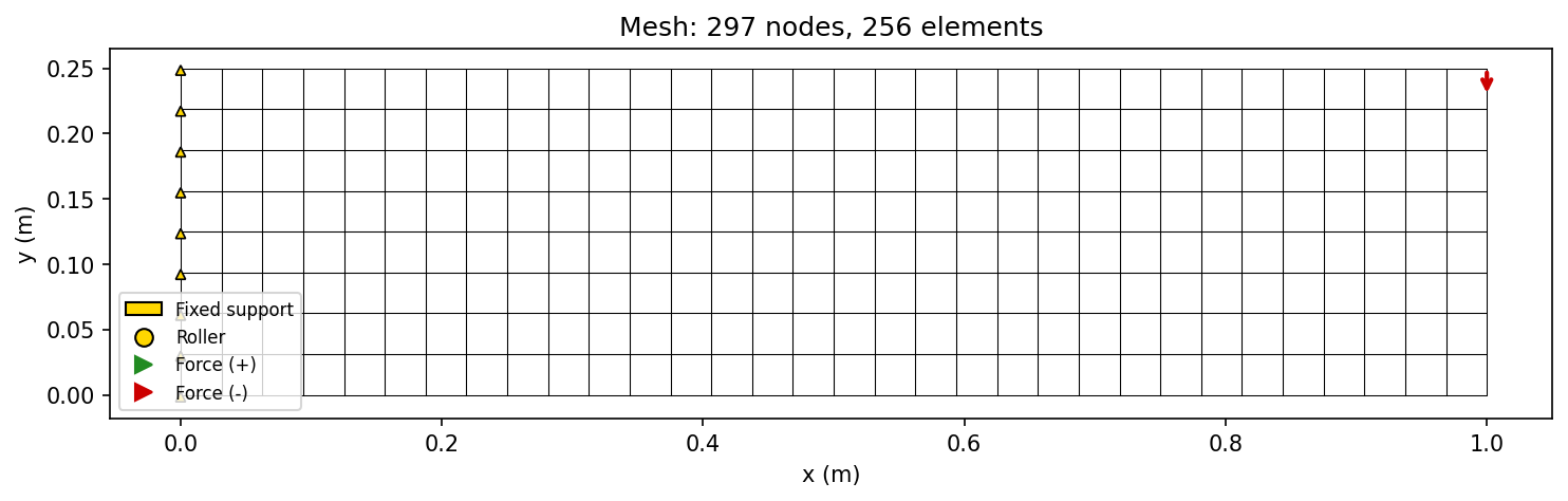 Mesh quality metrics