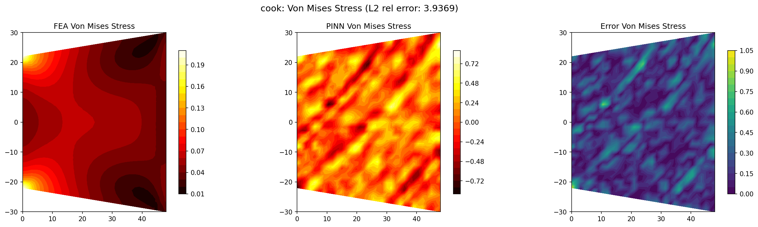Cook von Mises