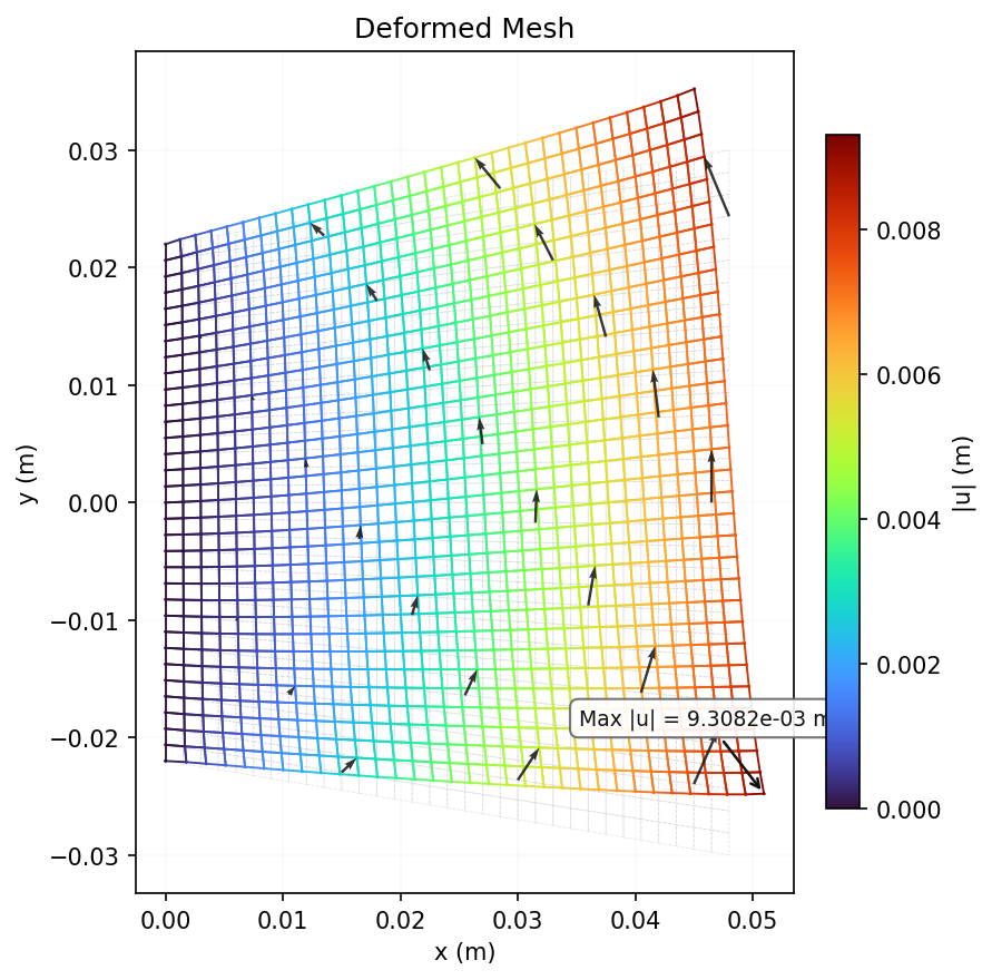 Deformed mesh overlay with displacement vectors