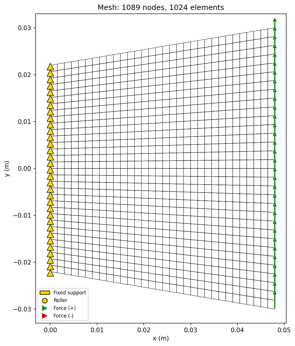 Mesh quality metrics