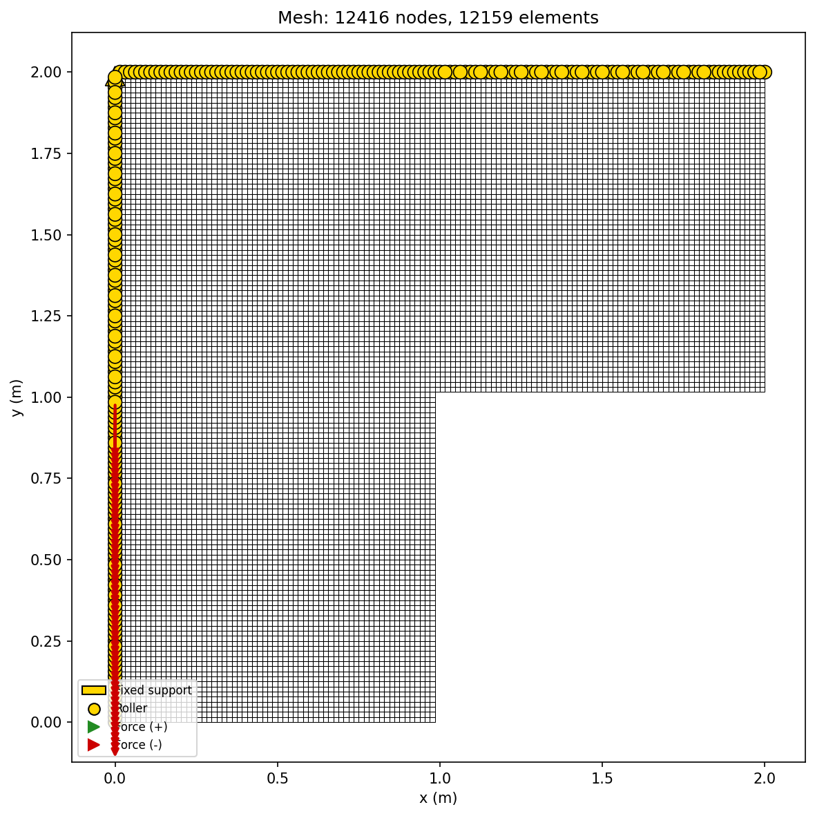 Mesh quality metrics