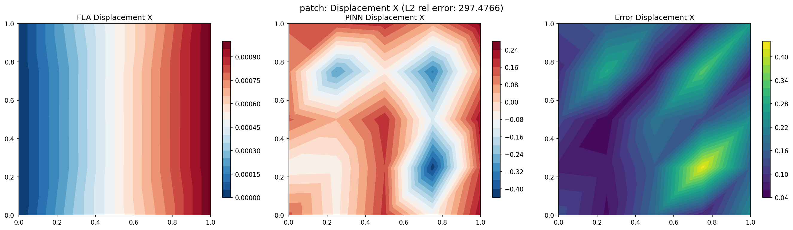 Patch ux