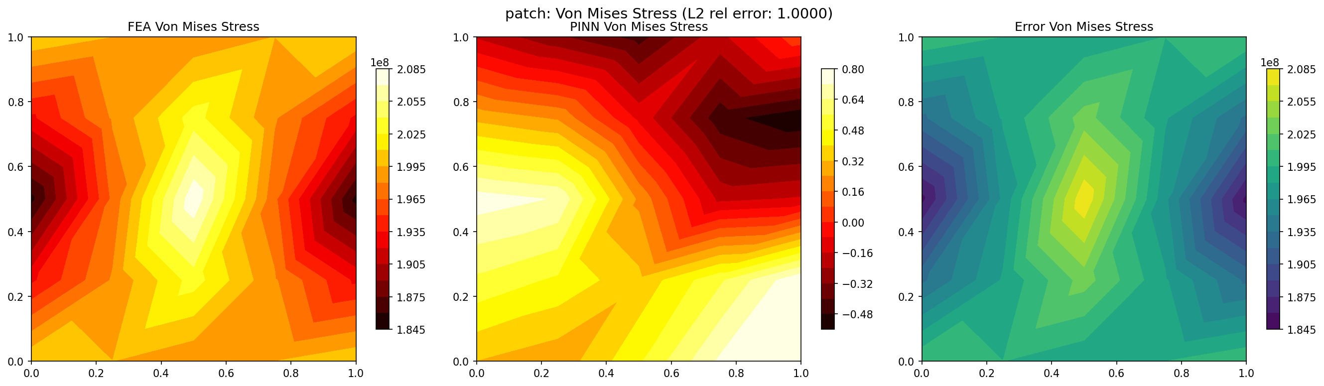 Patch von Mises