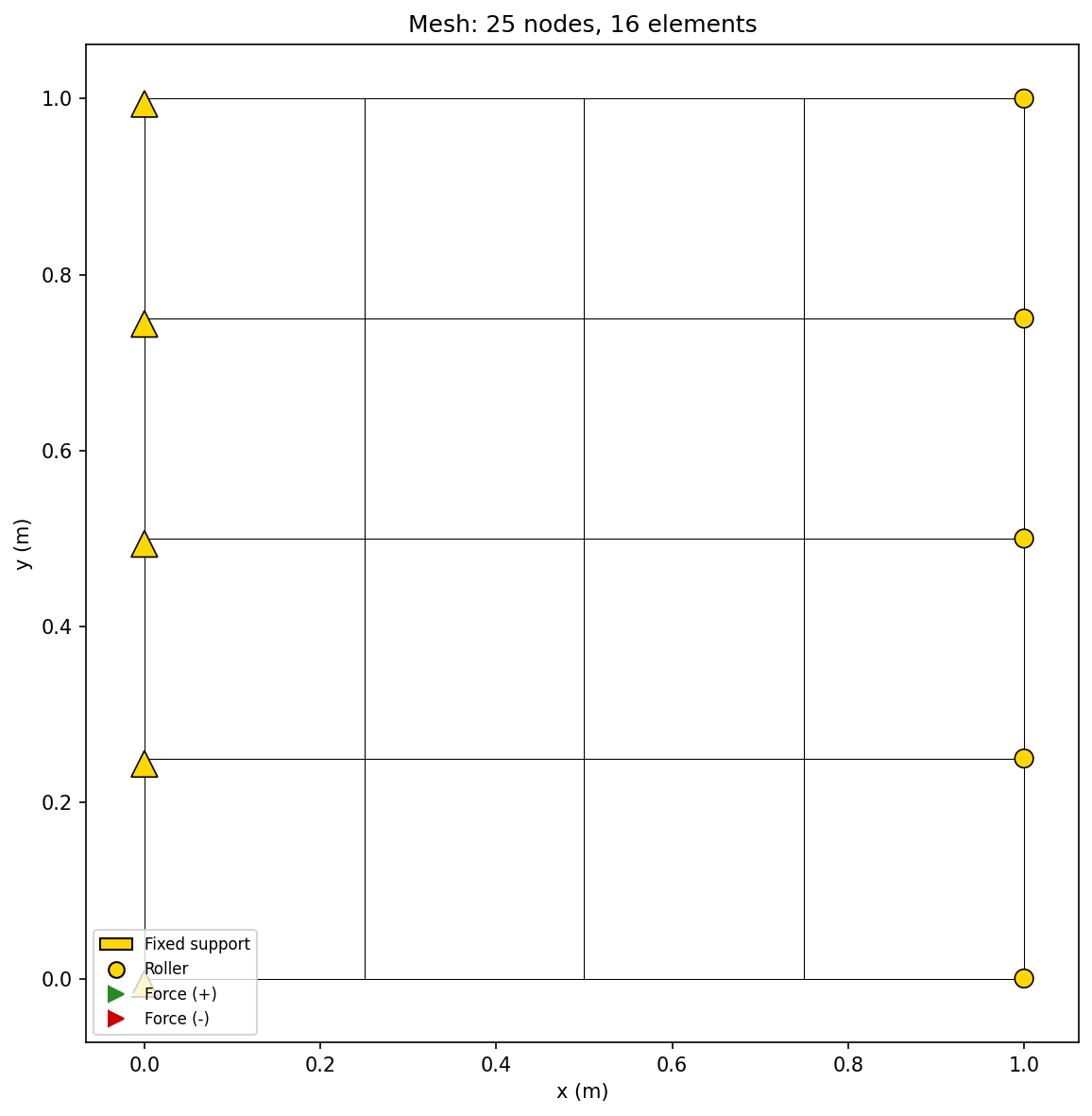 Mesh quality metrics