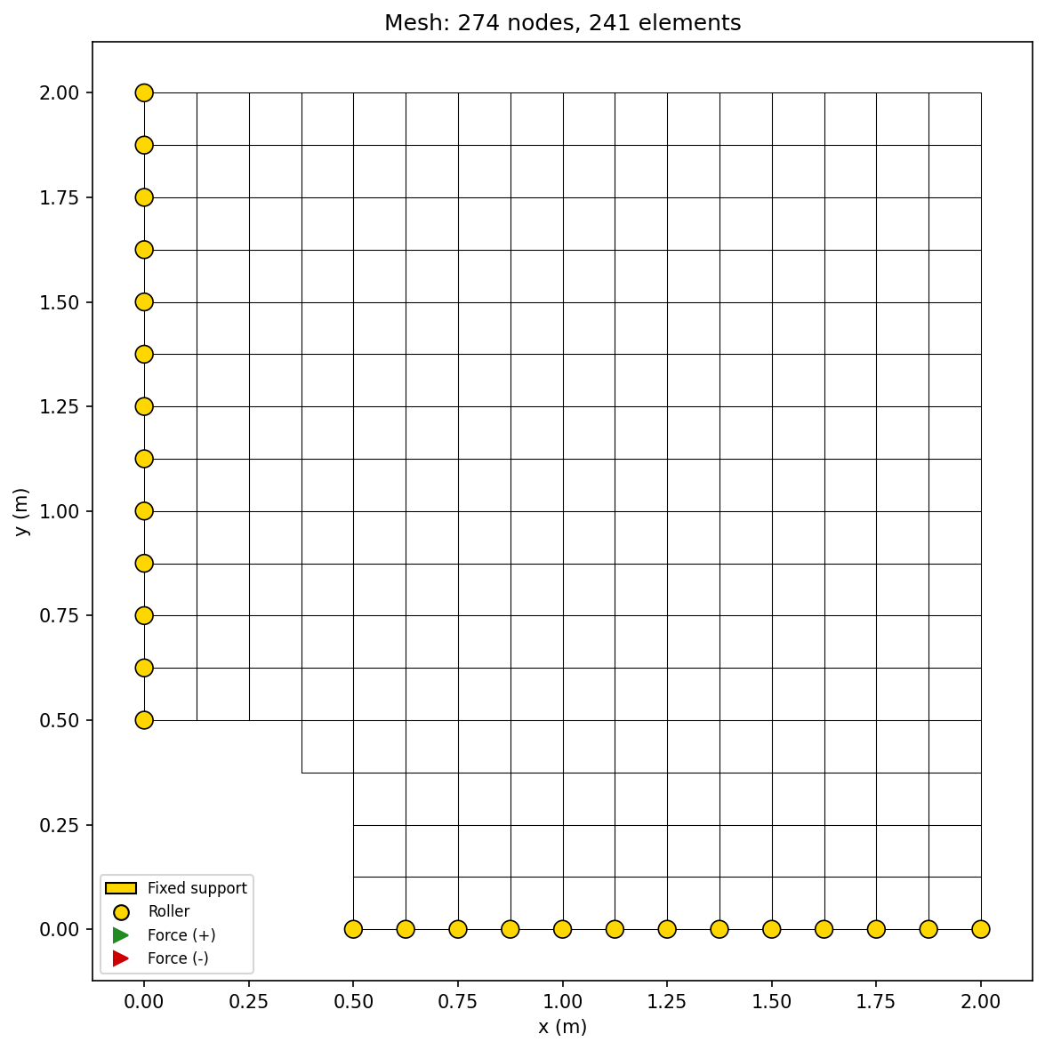 Mesh quality metrics