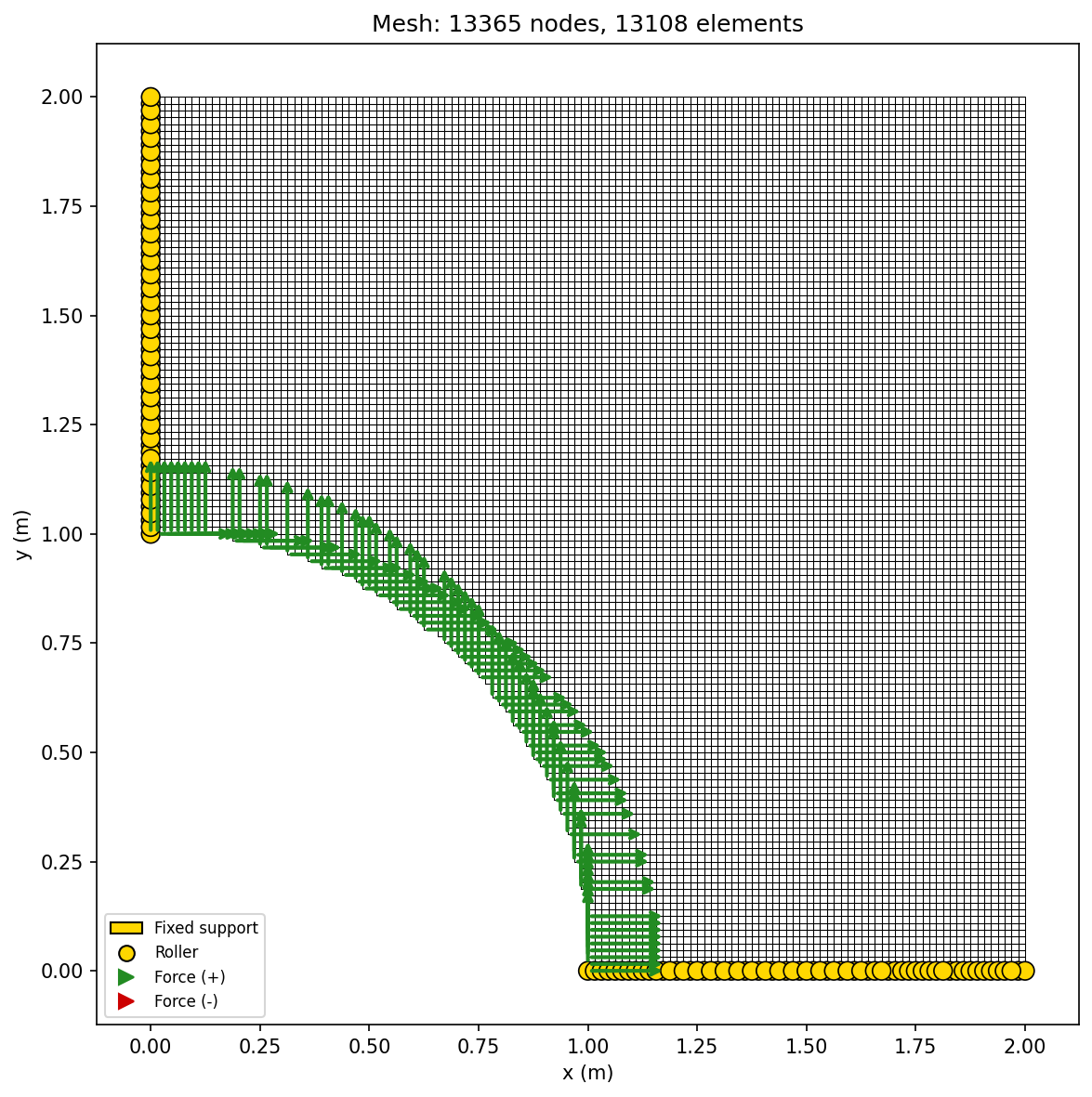 Mesh quality metrics