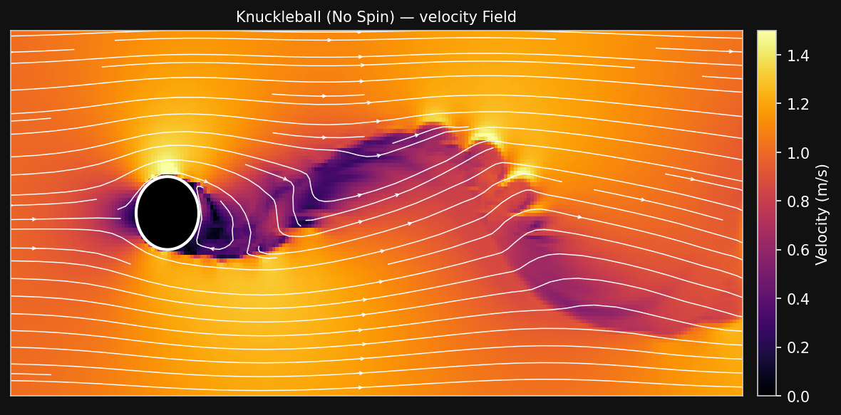 Knuckleball velocity at frame 095