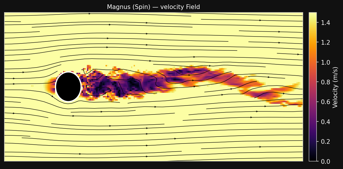 Magnus velocity at frame 095