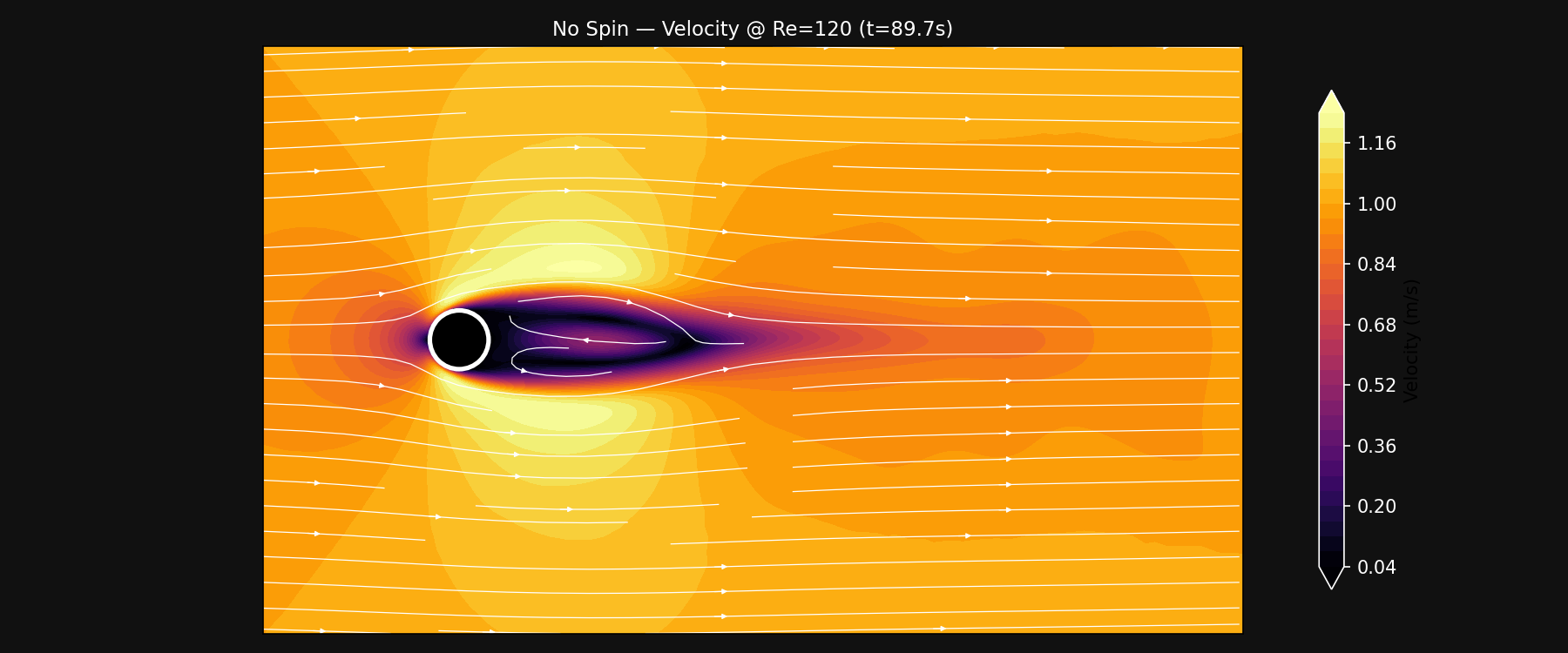 No-spin velocity SU2
