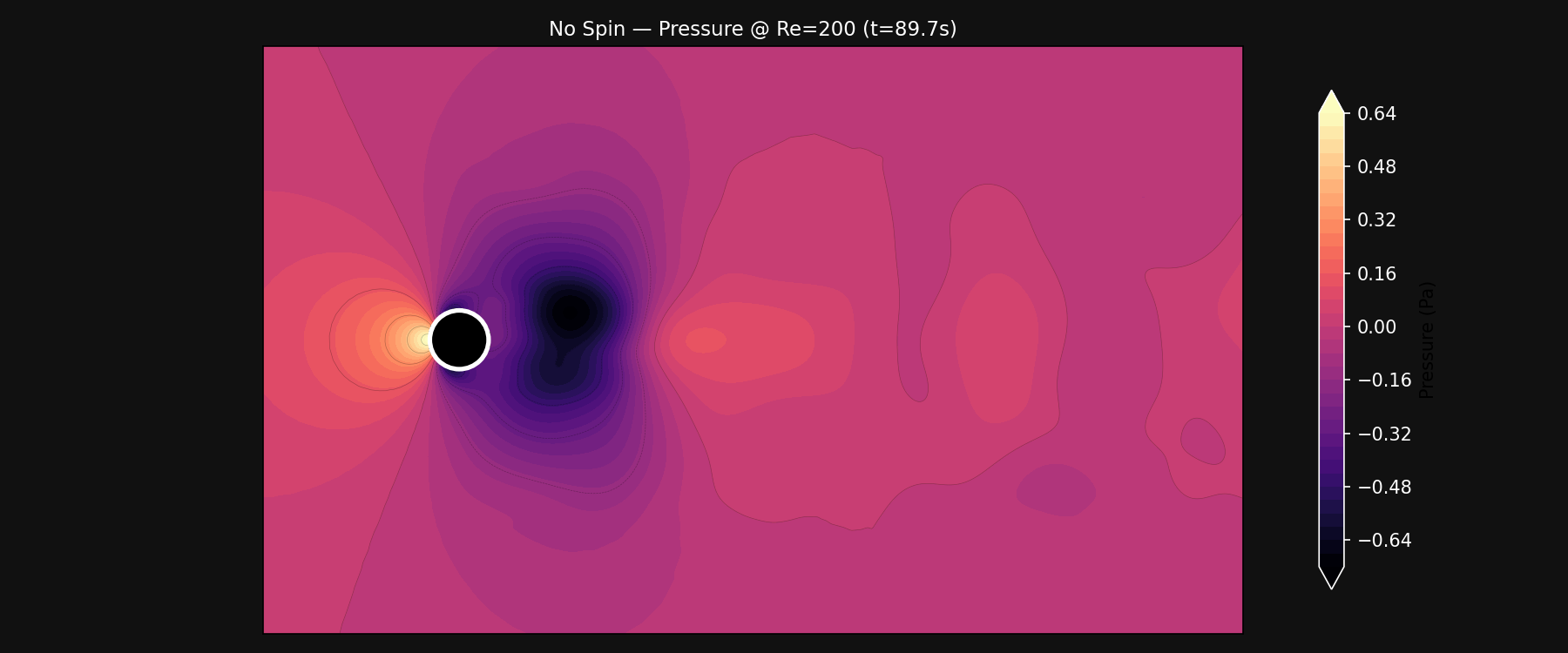 Re200 no-spin pressure