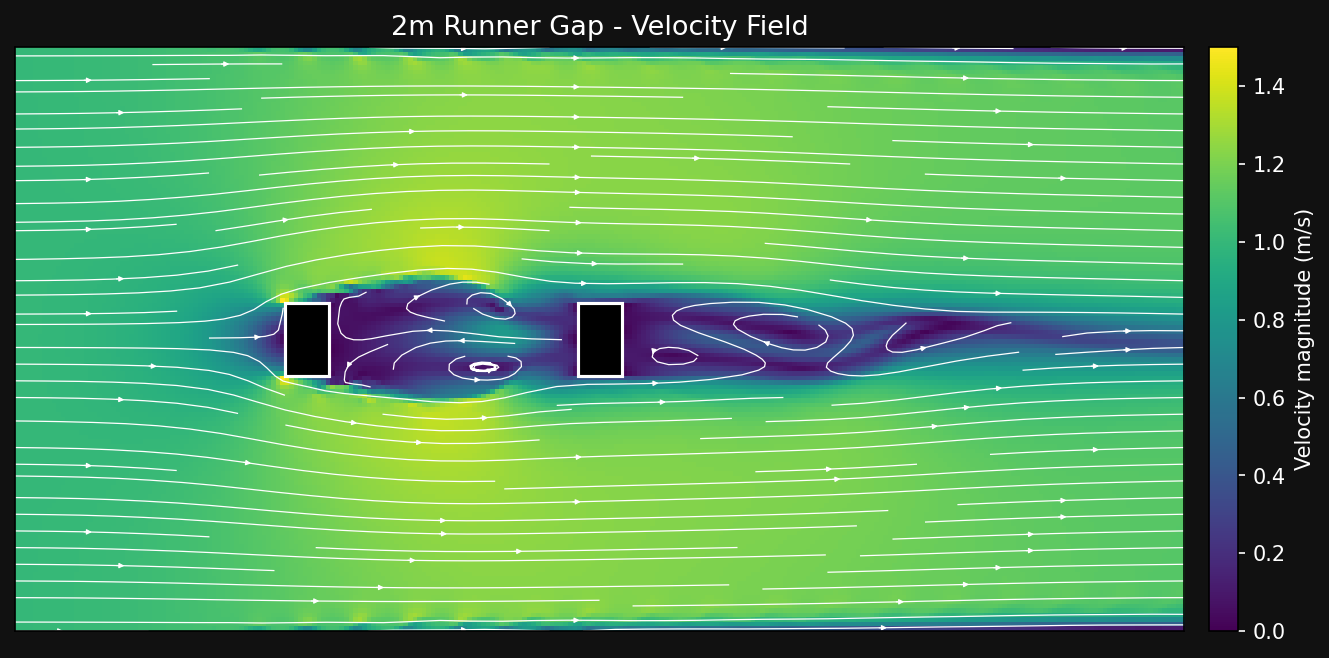 2m gap velocity field with streamlines