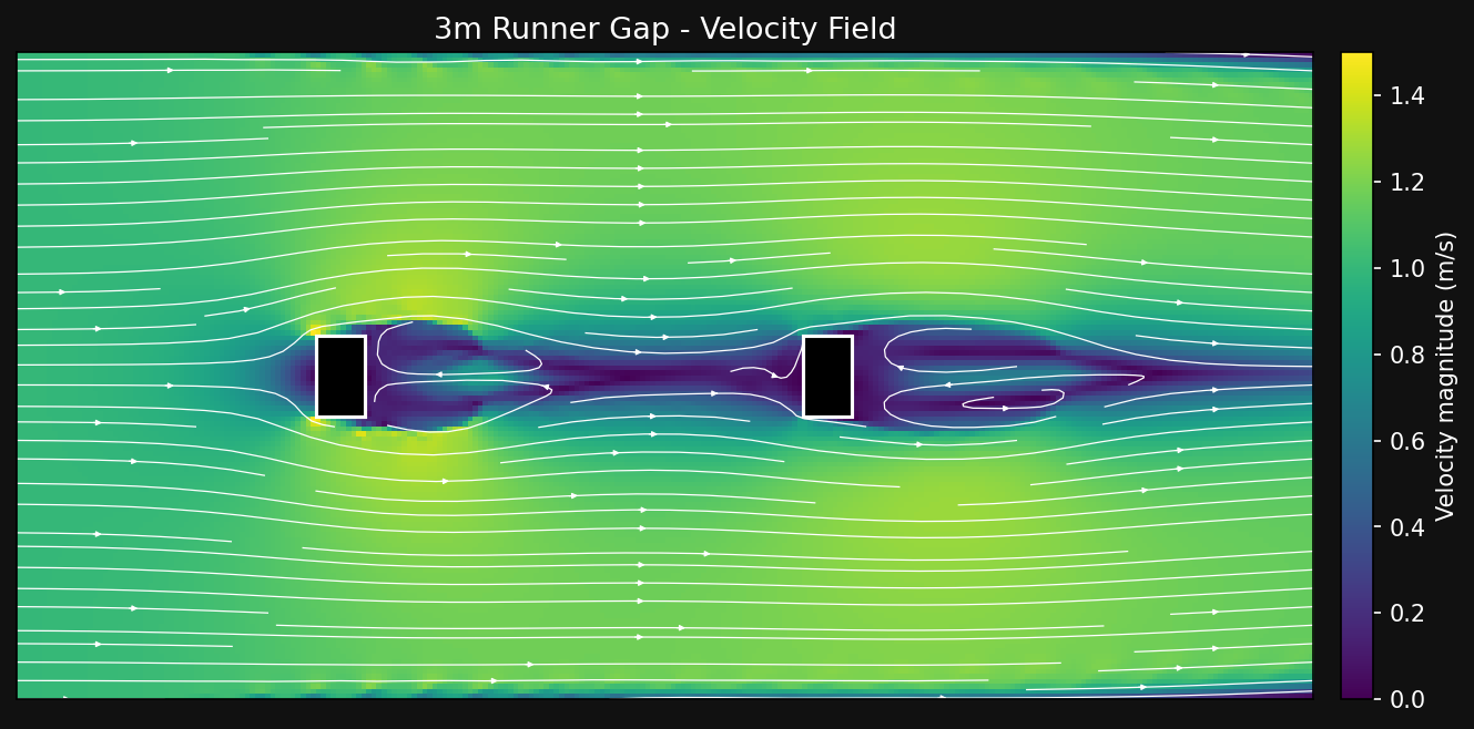 3m gap velocity field with streamlines