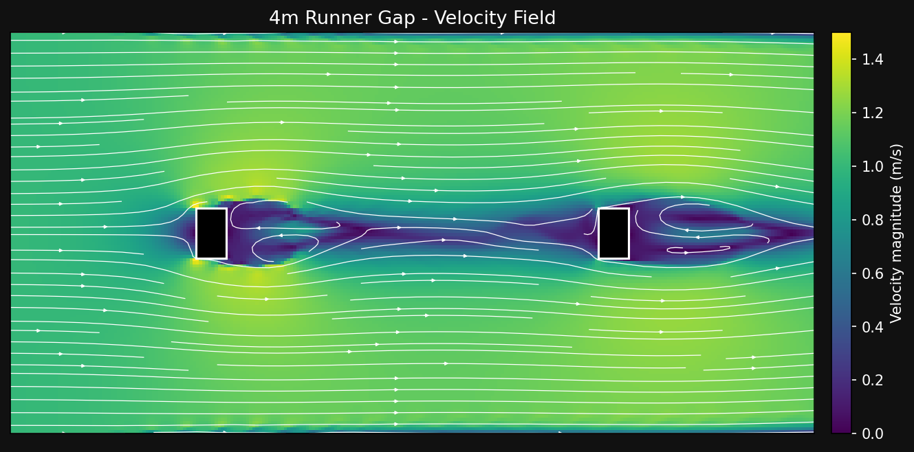4m gap velocity field with streamlines
