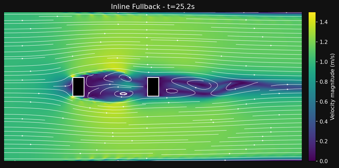 Inline fullback velocity field