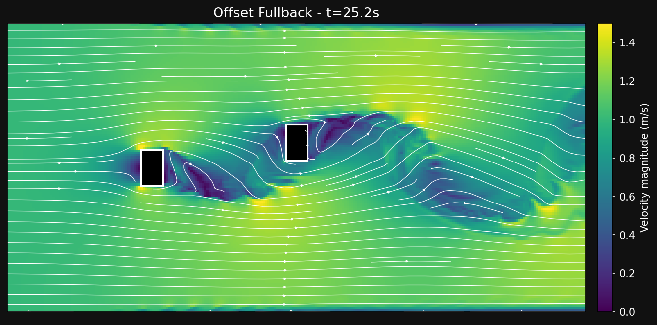 Offset fullback velocity field