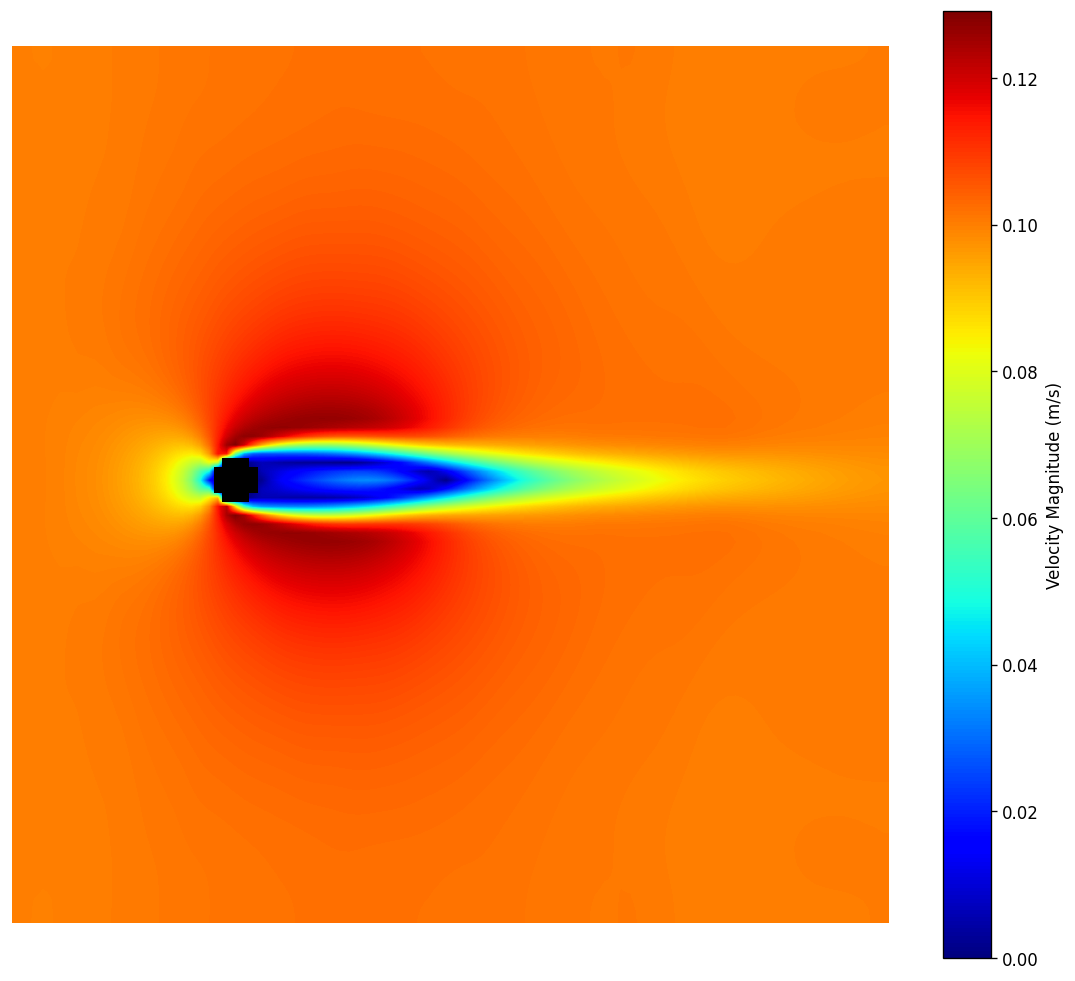Cylinder velocity contour