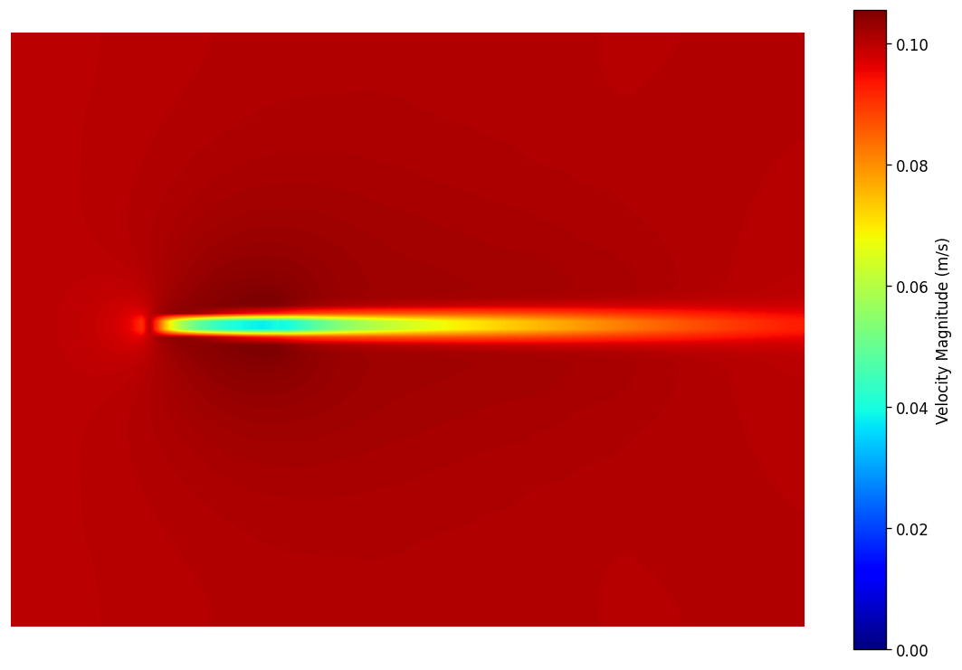 Flat plate velocity contour