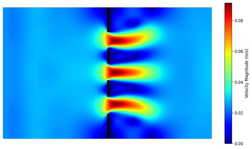 Orifice plate velocity contour