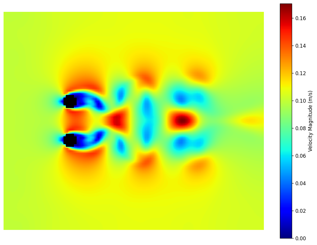 Side-by-side cylinders contour