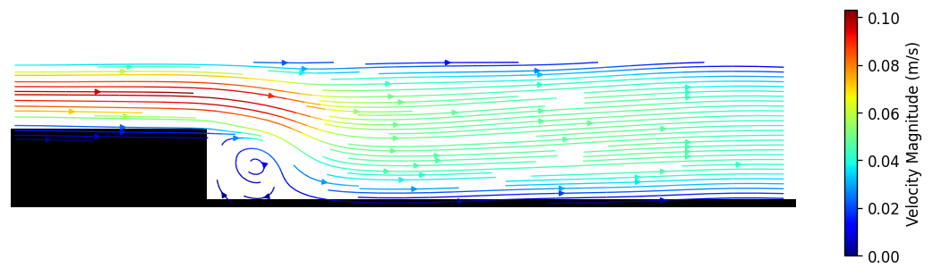 Step streamlines