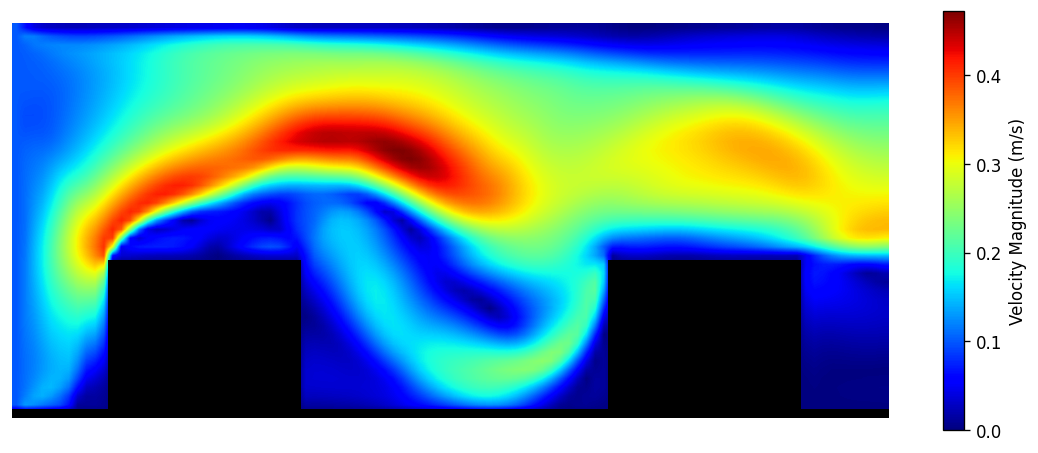 Urban canyon velocity contour